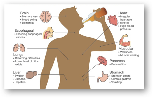 Health complications
